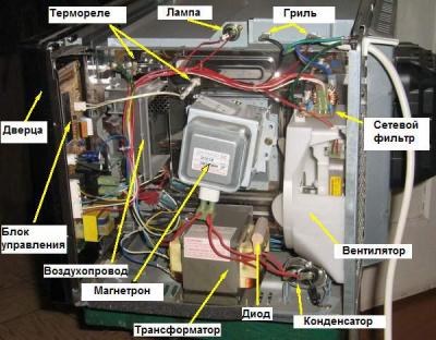 Почему искрит микроволновка?